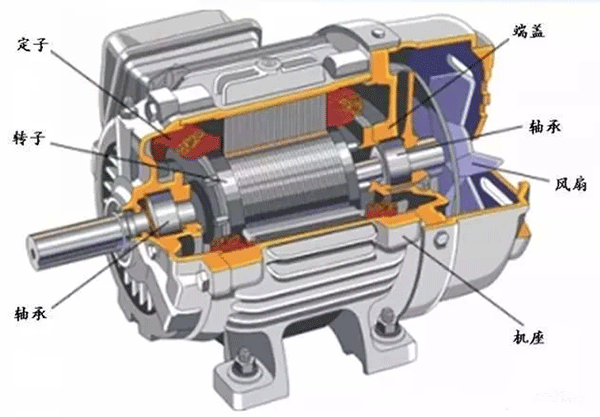 為什么電機(jī)啟動(dòng)電流大？啟動(dòng)后電流又小了？——西安泰富西瑪電機(jī)（西安西瑪電機(jī)集團(tuán)股份有限公司）官方網(wǎng)站