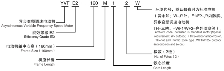 西安泰富西瑪電機(jī):YVFE2高效變頻調(diào)速三相異步電動機(jī)型號說明 西安泰富西瑪電機(jī):YVFE2高效變頻調(diào)速三相異步電動機(jī)型號說明