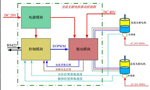 直流電機(jī)調(diào)速系統(tǒng)的技術(shù)原理?！靼膊﹨R儀器儀表有限公司